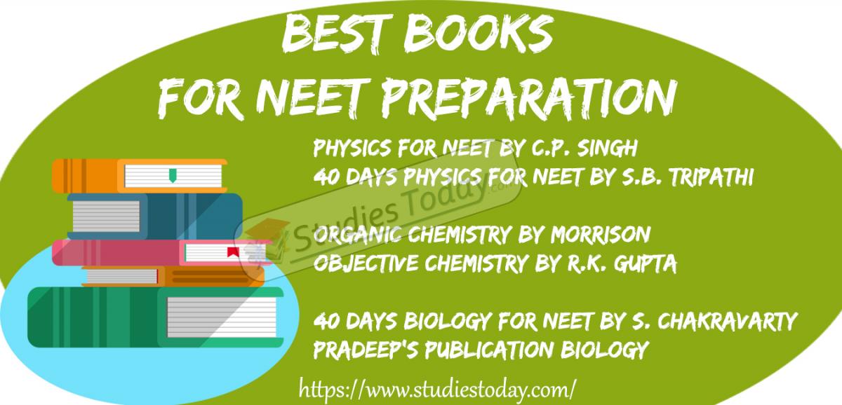 NEET Online Mock tests Notes MCQs for Biology Chemistry Physics