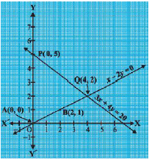 CBSE Class 10 Mathematics Pair of Linear Equations MCQs Set A