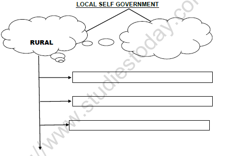 CBSE Class 6 Social Science Panchayati Raj Worksheet Set B
