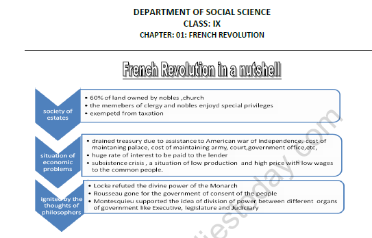 CBSE Class 9 Social Science French Revolution Worksheet Set A 1