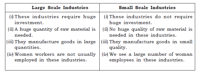 Manufacturing Industries_4