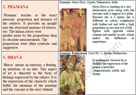 CBSE Class 11 Painting And Sculpture History of Indian Art Worksheet 3