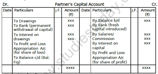 CBSE Class 12 Accountancy Accounting For Partnership Firms Worksheet Set A 4