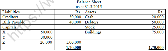 CBSE Class 12 Accountancy Change in Profit Sharing Worksheet Set A 3