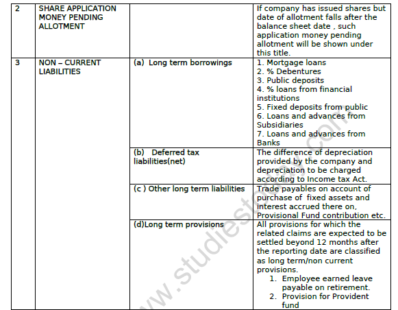 CBSE Class 12 Accountancy Financial Statements of A Company Worksheet 4