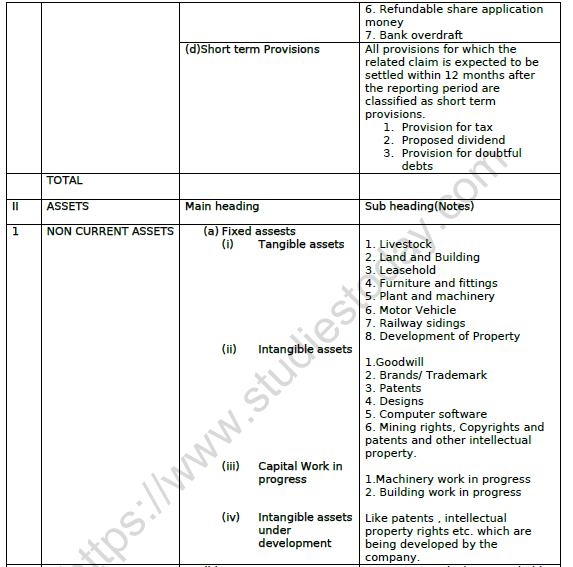 CBSE Class 12 Accountancy Financial Statements of A Company Worksheet 6