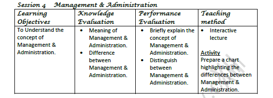 CBSE Class 12 Business Administration Introduction To Management Worksheet Set B 3