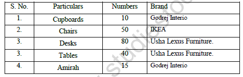 CBSE Class 12 English Letter Writing Placing Order Worksheet Set A 1