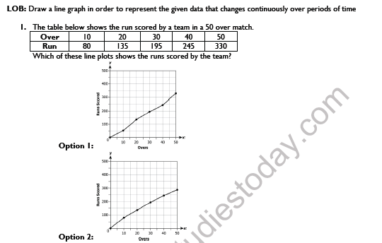 CBSE Class 8 Maths Introduction to Graphs Worksheet Set A 1