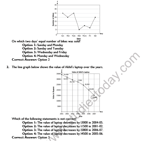 CBSE Class 8 Maths Introduction to Graphs Worksheet Set A 5