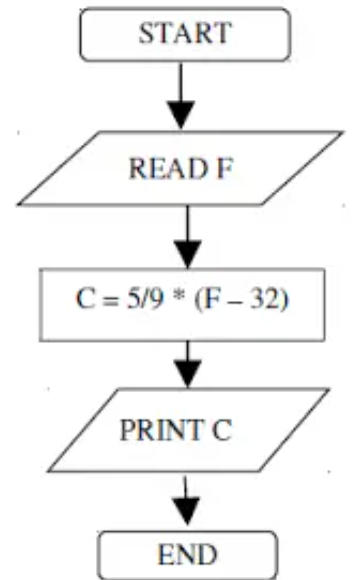 NCERT-Solutions-Class-11-Computer-Science-Algorithms-and-Flowcharts-3.png
