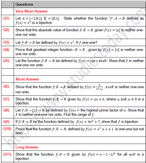 CBSE Class 12 Mathematics Type of Function Worksheet Set A