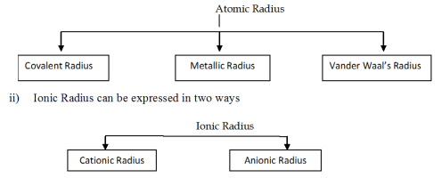 NEET_UG_chemistry_MCQ_3c