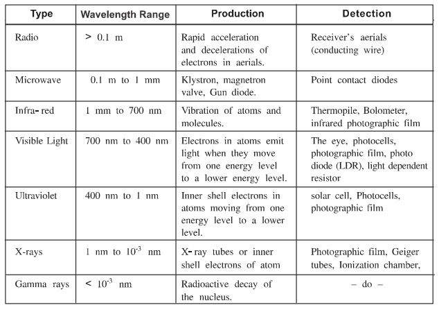 NEET_UG_physics_049