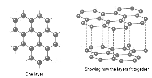 class_10_science_concept_0250