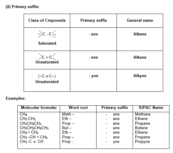 class_10_science_concept_0266
