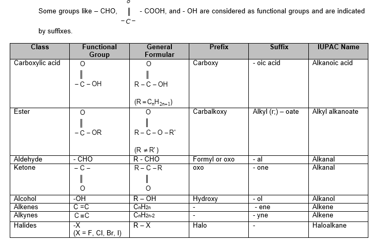 class_10_science_concept_0277