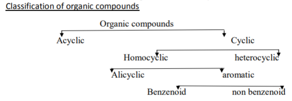 class_11_Chemistry_concept_22