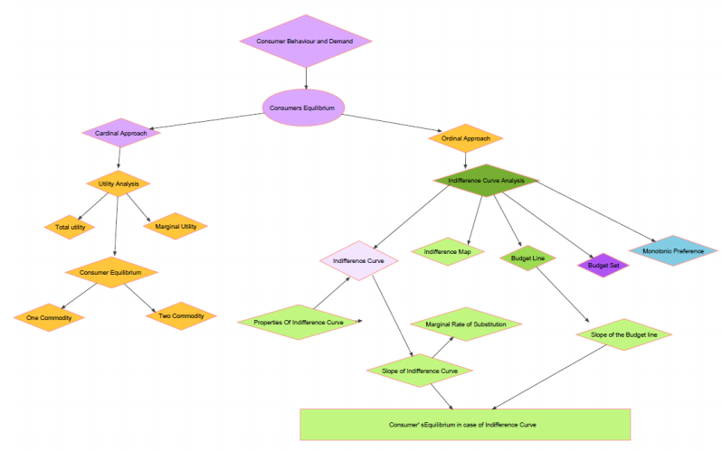 class_12_Economics_concept_13