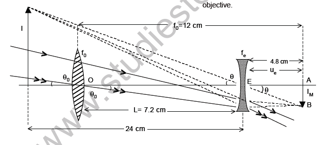 class_12_physics_useful_0430