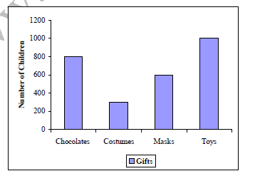 class_6_maths_concept_015