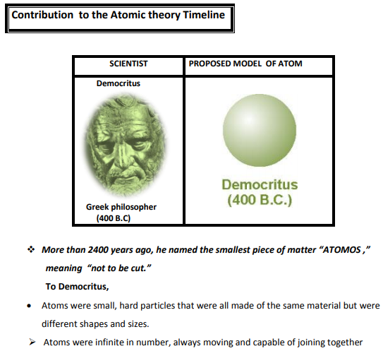 class_9_science_concept_4a