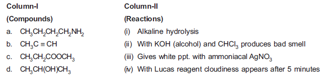NEET Chemistry Amines Online Test Set C-Q14