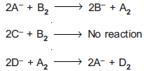 NEET Chemistry Electrochemistry Online Test Set C-21