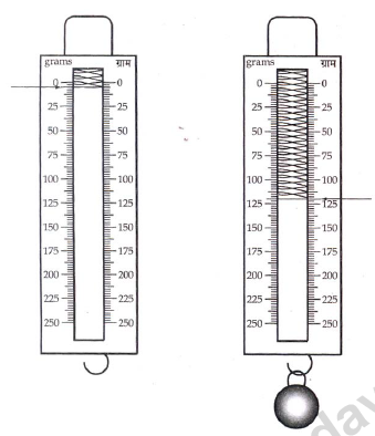 CBSE Class 10 Science MCQs Set 11-4