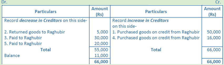 DK Goel Solutions Class 11 Accountancy Accounting Equations-Q18-Ans
