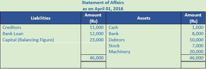 DK Goel Solutions Class 11 Accountancy Accounts from Incomplete Records-Q22-Sol