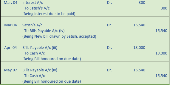DK Goel Solutions Class 11 Accountancy Bills of Exchange-102