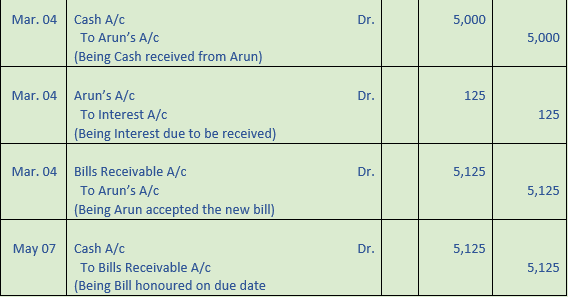 DK Goel Solutions Class 11 Accountancy Bills of Exchange-104