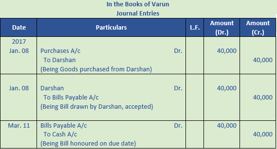 DK Goel Solutions Class 11 Accountancy Bills of Exchange-108