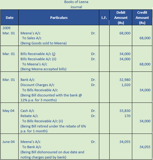 DK Goel Solutions Class 11 Accountancy Bills of Exchange-118