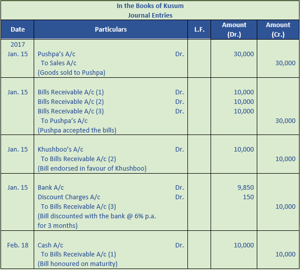 DK Goel Solutions Class 11 Accountancy Bills of Exchange-25
