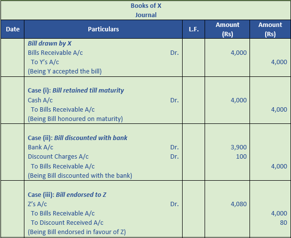 DK Goel Solutions Class 11 Accountancy Bills of Exchange-28