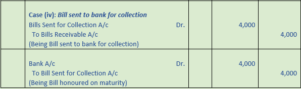 DK Goel Solutions Class 11 Accountancy Bills of Exchange-29
