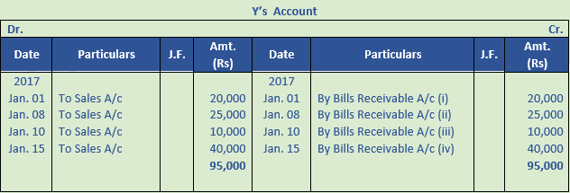DK Goel Solutions Class 11 Accountancy Bills of Exchange-34