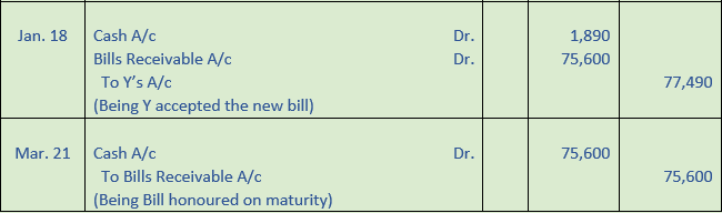 DK Goel Solutions Class 11 Accountancy Bills of Exchange-49