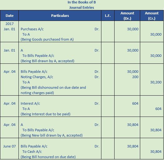 DK Goel Solutions Class 11 Accountancy Bills of Exchange-59