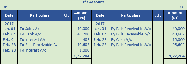 DK Goel Solutions Class 11 Accountancy Bills of Exchange-68