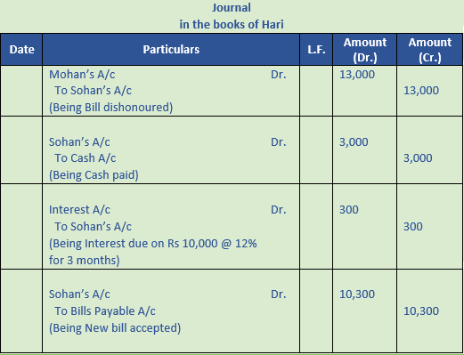 DK Goel Solutions Class 11 Accountancy Bills of Exchange-Q 44