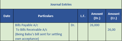 DK Goel Solutions Class 11 Accountancy Bills of Exchange-Q 44b