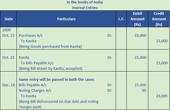 DK Goel Solutions Class 11 Accountancy Bills of Exchange-Q35-
