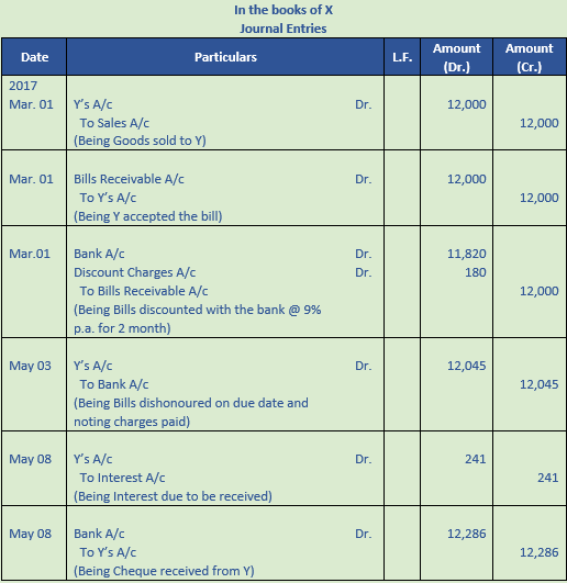 DK Goel Solutions Class 11 Accountancy Bills of Exchange-Q36-3