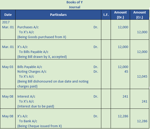 DK Goel Solutions Class 11 Accountancy Bills of Exchange-Q37