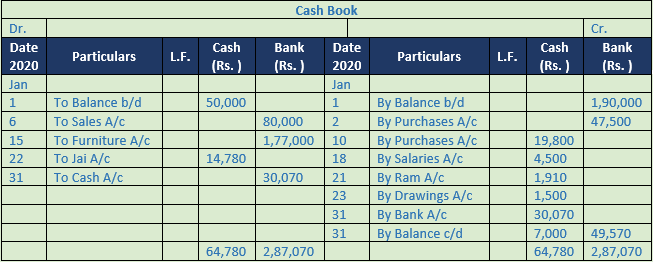DK Goel Solutions Class 11 Accountancy Books of Original Entry Cash Book-10