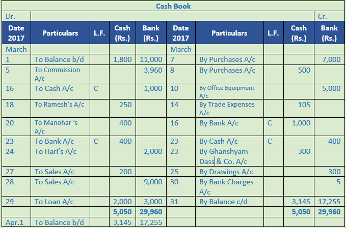 DK Goel Solutions Class 11 Accountancy Books of Original Entry Cash Book-28