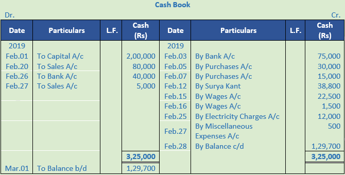 DK Goel Solutions Class 11 Accountancy Books of Original Entry Cash Book-3